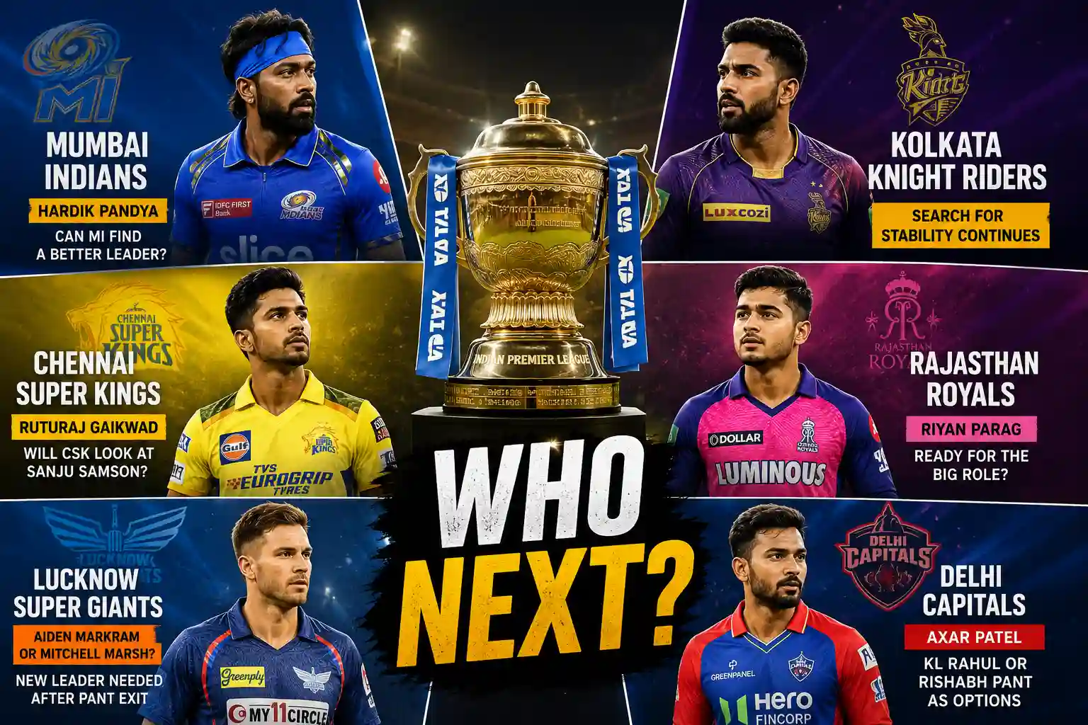Collage of IPL teams Mumbai Indians, Kolkata Knight Riders, Chennai Super Kings, Rajasthan Royals, Lucknow Super Giants and Delhi Capitals highlighting their captaincy options before IPL 2027.